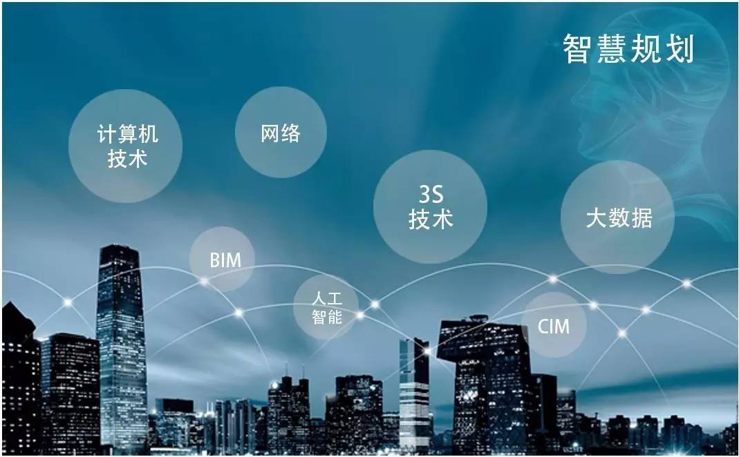 開啟智慧規(guī)劃的序幕——近期國(guó)內(nèi)規(guī)劃信息化發(fā)展回顧（中）網(wǎng)絡(luò)科技領(lǐng)域內(nèi)技術(shù)開發(fā)